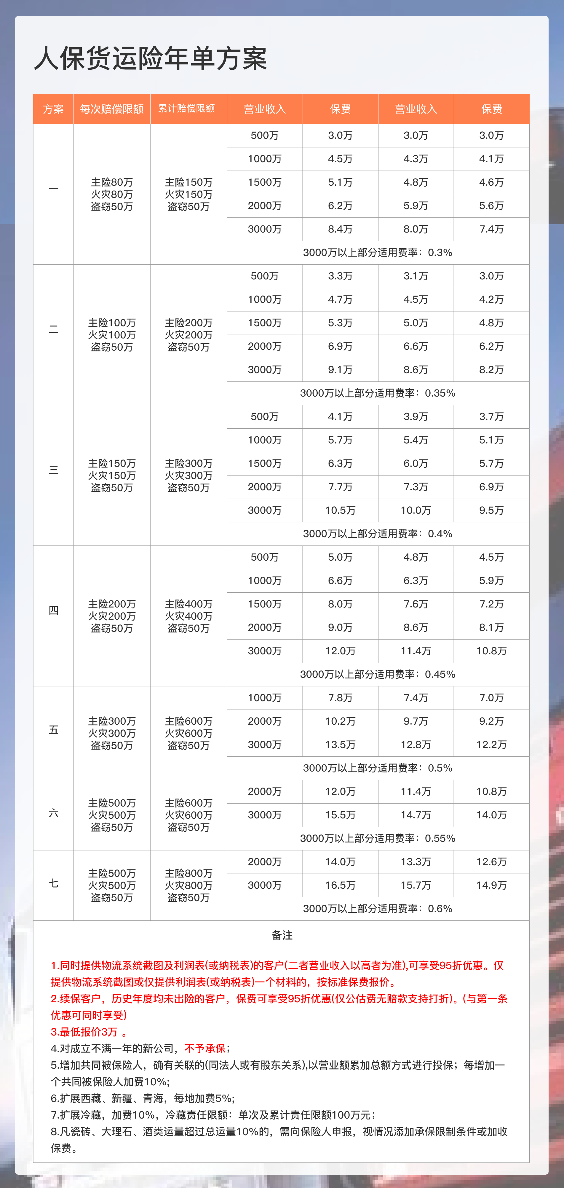 人保货运险年单方案.png