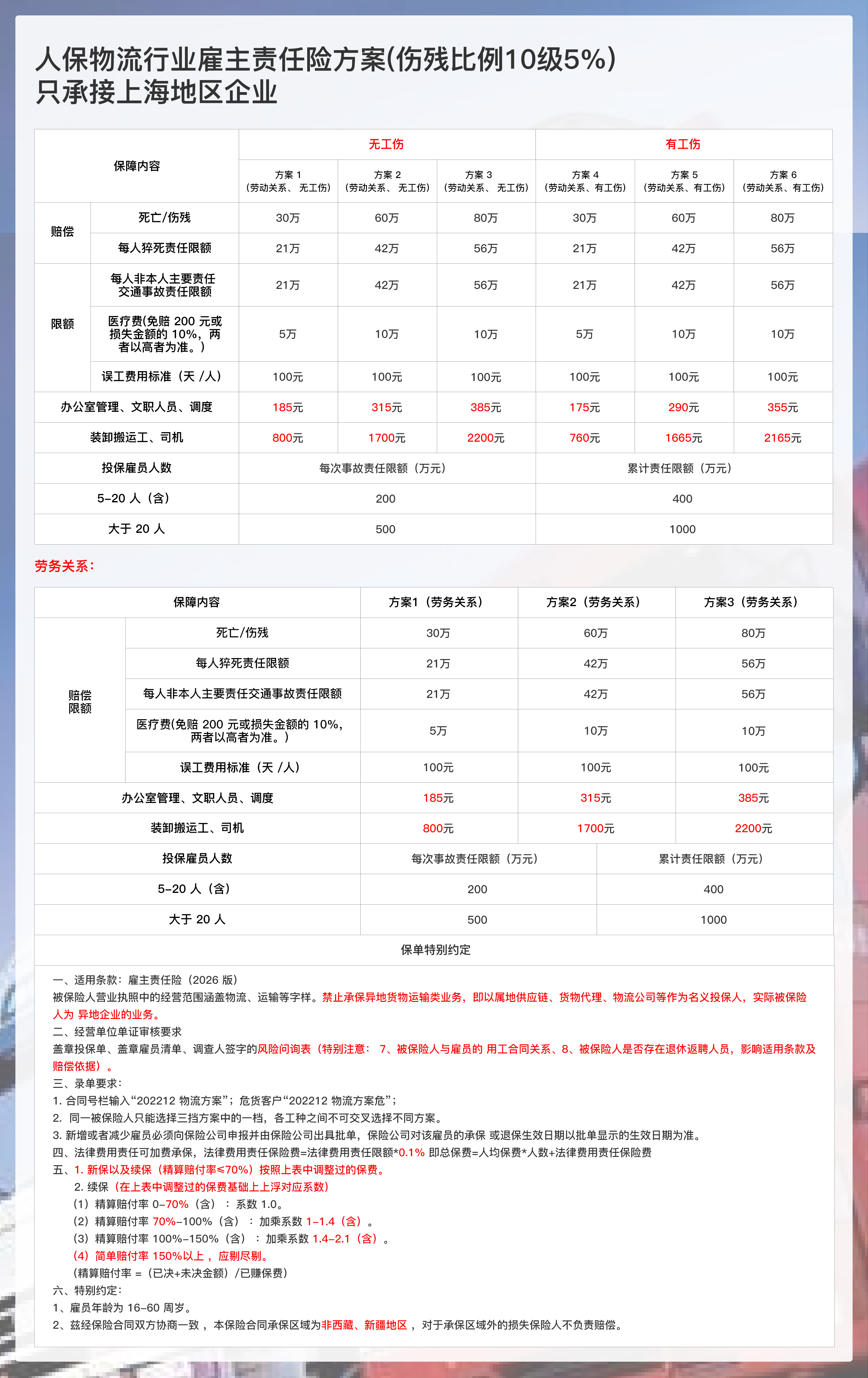 人保财险雇主险（2004版）合作方案（上海）.png